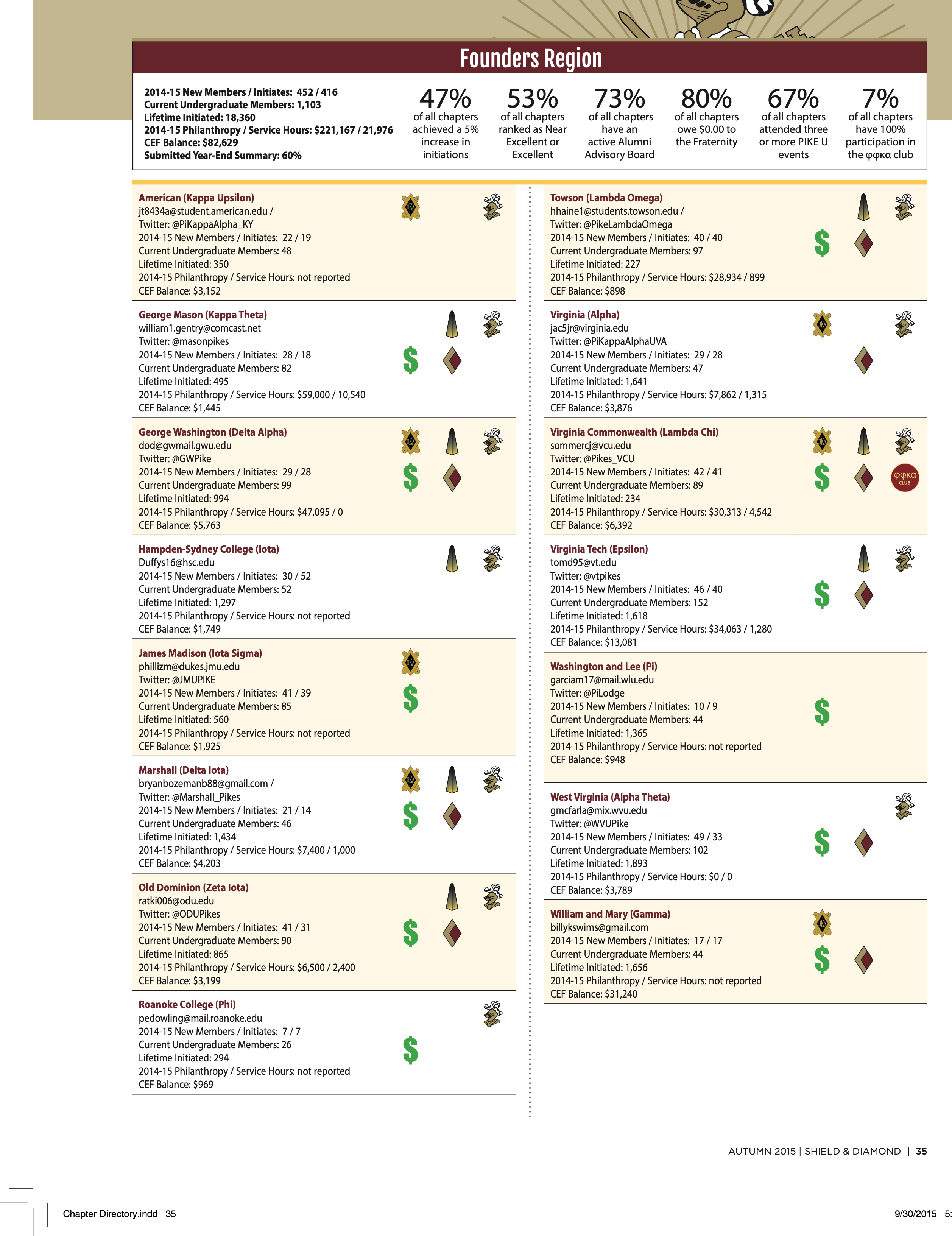 Pike Feature: Founders Region